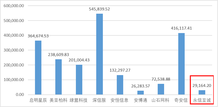 永信至诚_网络靶场_IT安全服务-21