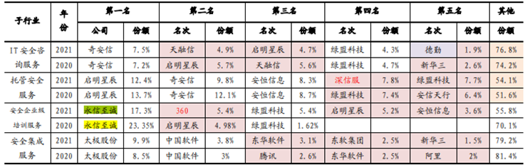 永信至诚_网络靶场_IT安全服务-22