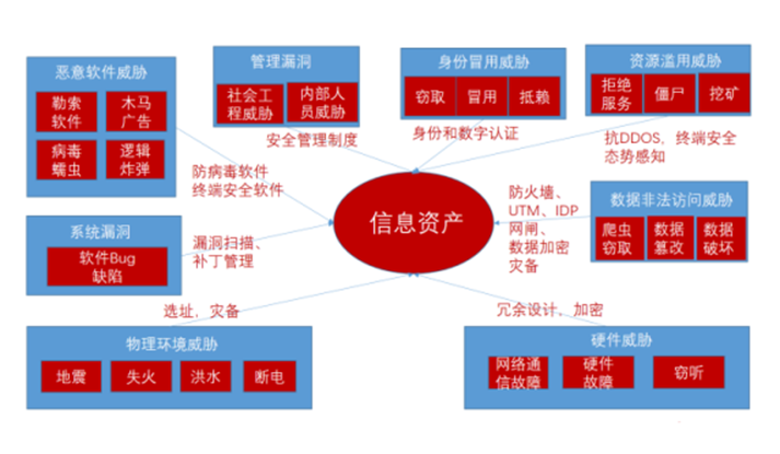 永信至诚_网络靶场_IT安全服务-23