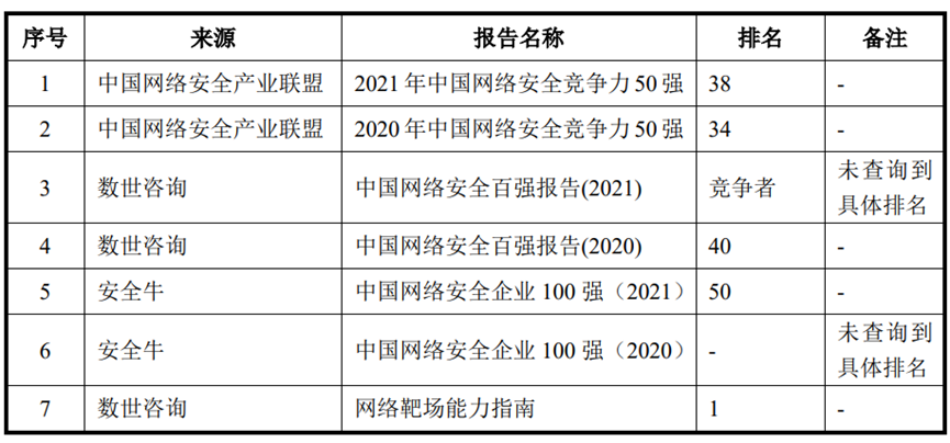 永信至诚_网络靶场_IT安全服务-24