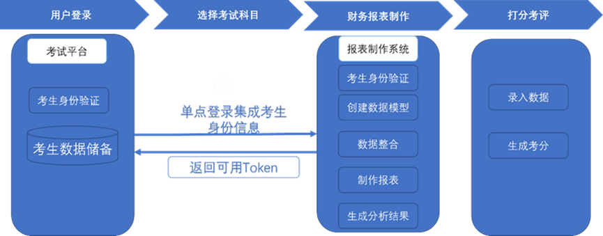 中联教育_数字化教育_嵌入式BI-1