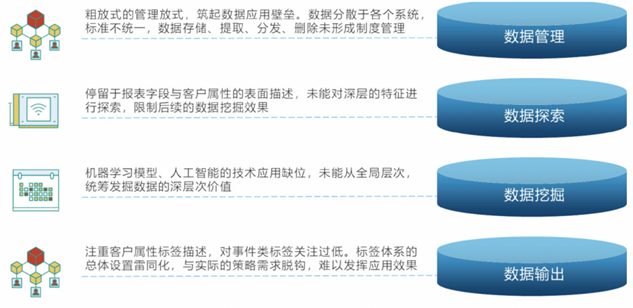 百融云创_国有银行_零售业务增益-1