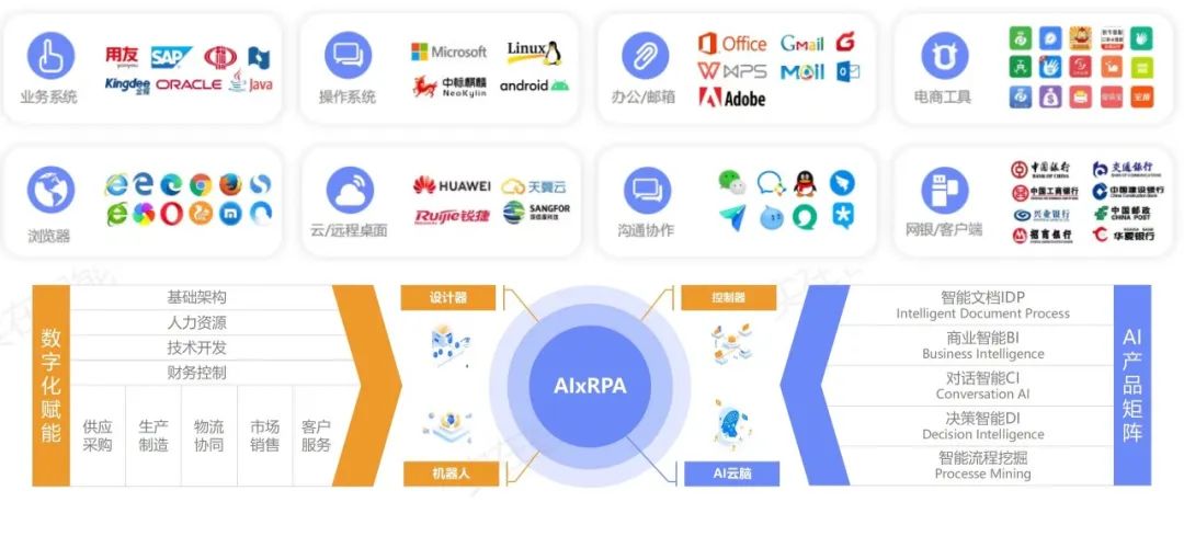 实在智能_AI_RPA_自动化平台-7