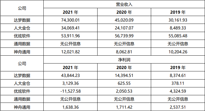 达梦数据库_自研创新_数据库-6
