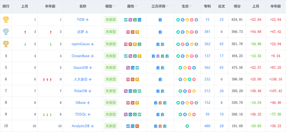 达梦数据库_自研创新_数据库-19