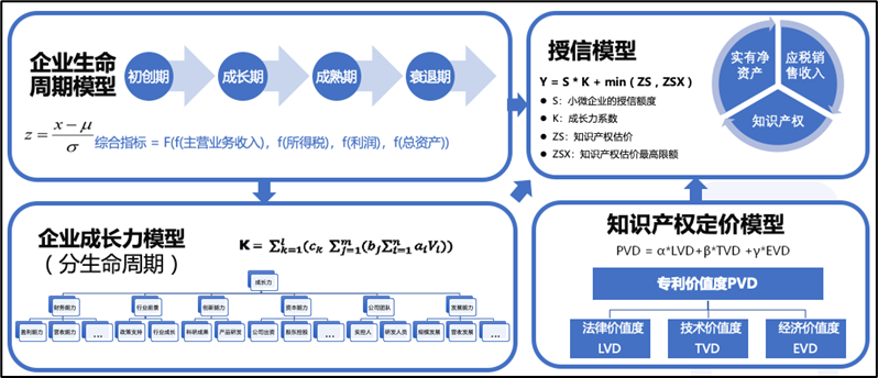 隐私计算_数据安全_数字化技术-2