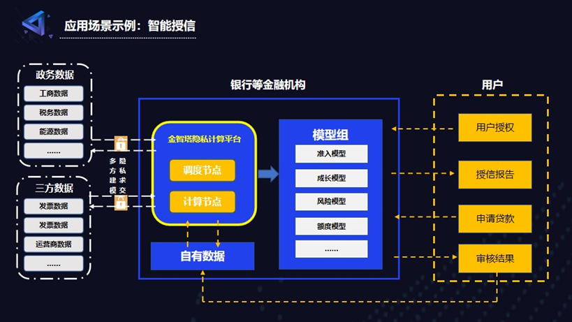 隐私计算_数据安全_数字化技术-3