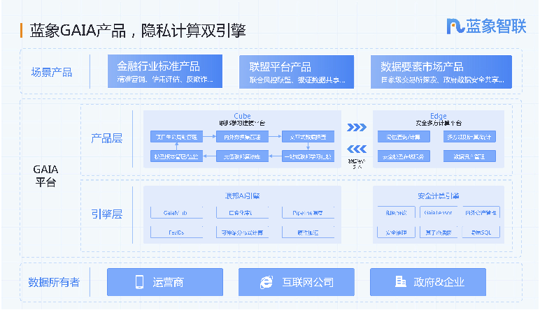 隐私计算_数据安全_蓝象智联-1