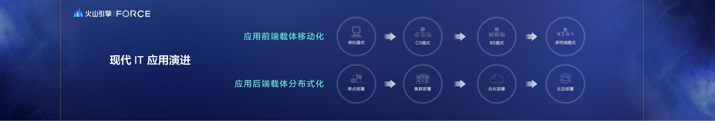 业务云化_云原生_火山引擎-9