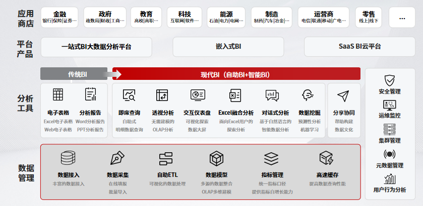 国产BI_思迈特软件_智能化时代-1