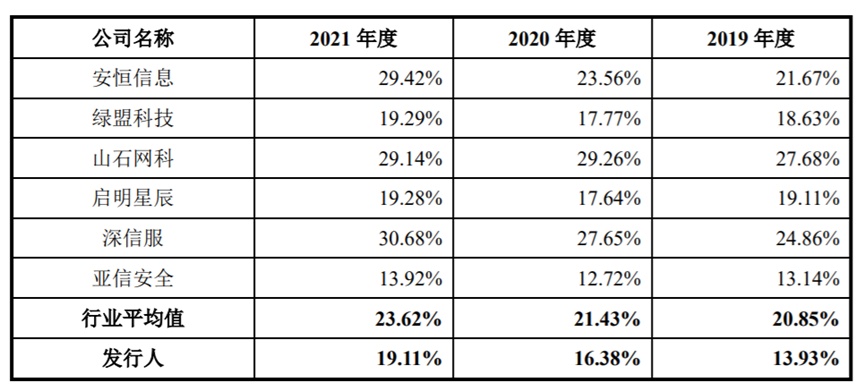网络安全_盛邦安全_IPO-6