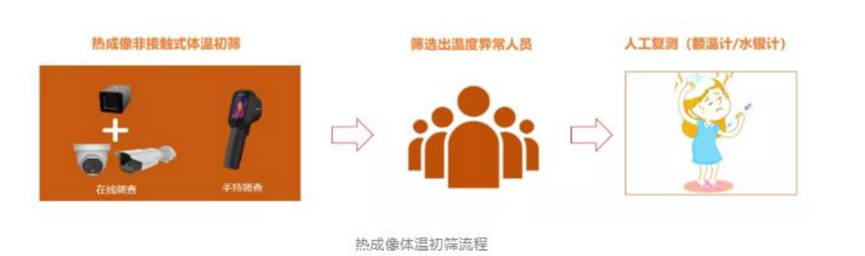 智能测温_旷视_新冠疫情-8