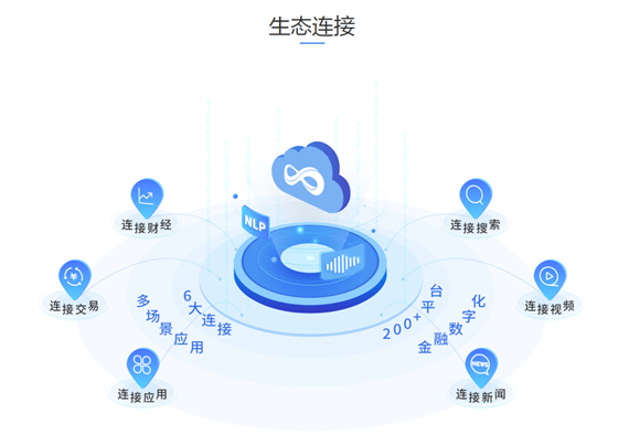 公募基金_有连云_数智化-1