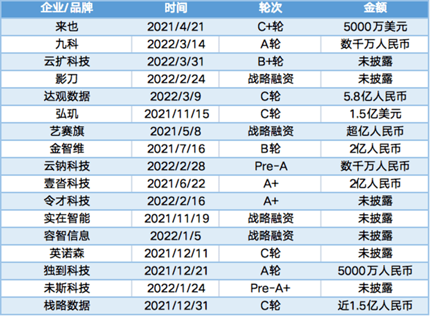 RPA_自动化_数字化转型-4