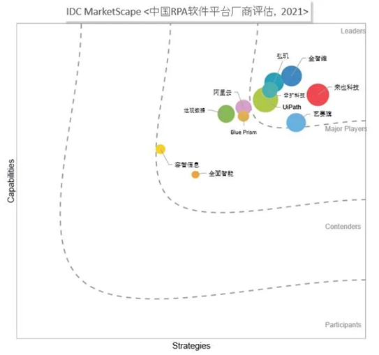 RPA_自动化_数字化转型-5