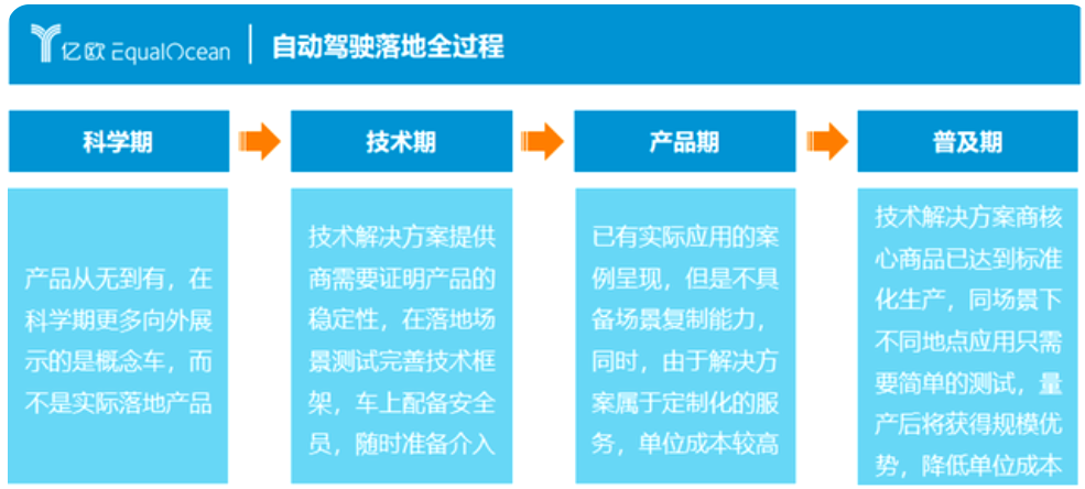 亚马逊云科技_汽车行业_数字化转型-2