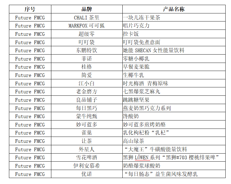 产品创新_Future_FMCG创新节_品牌创新-1
