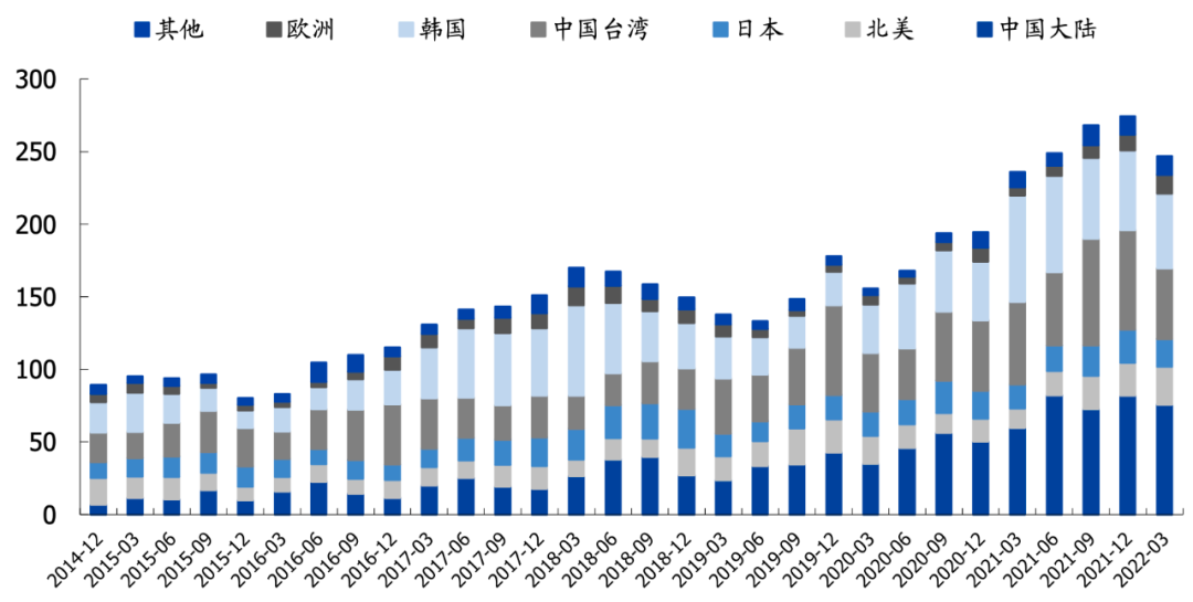 半导体_电子产品_紫光集团-3