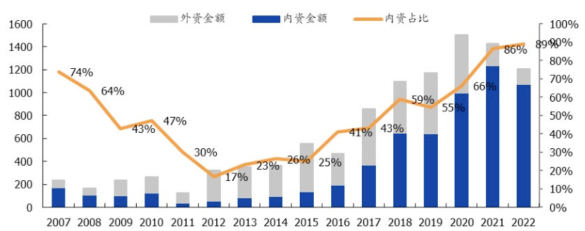 半导体_电子产品_紫光集团-4