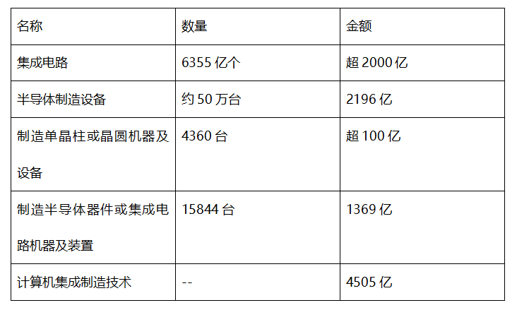 半导体_电子产品_紫光集团-5
