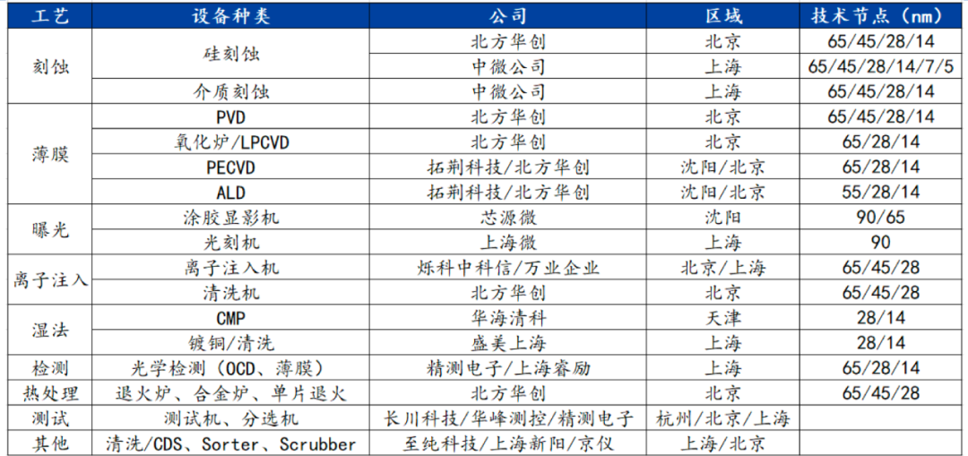 半导体_电子产品_紫光集团-7