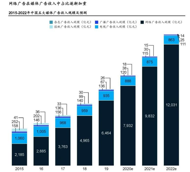 数据智能_数字化营销_数据分析-2