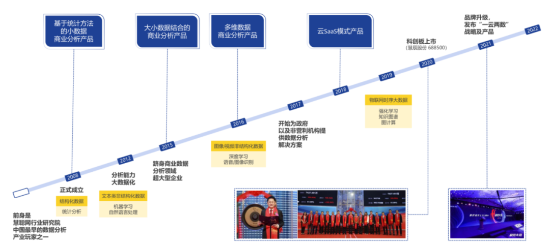 数据智能_数字化营销_数据分析-4