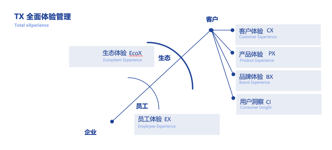 数据智能_数字化营销_数据分析-6