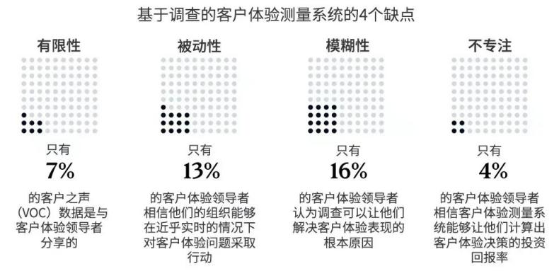 数据智能_数字化营销_数据分析-7