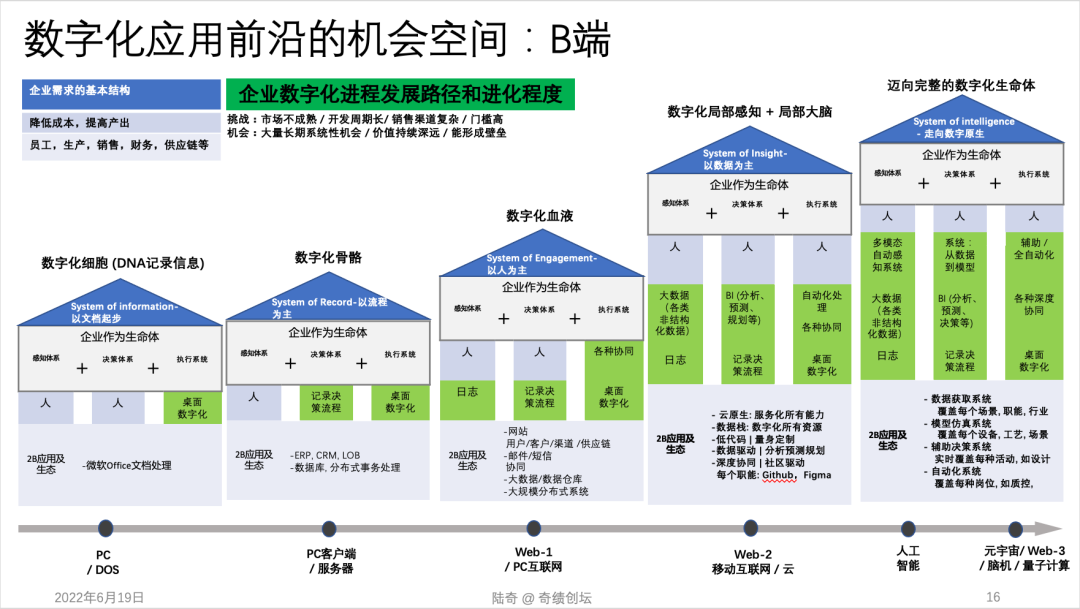 商业智能_观远数据_数字化转型-1