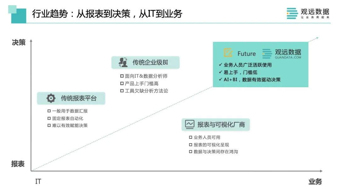 商业智能_观远数据_数字化转型-2