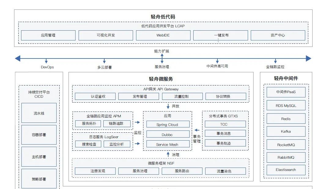 云原生_数字化转型_网易数帆-1