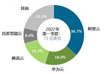 阿里云_云计算_阿里巴巴-3