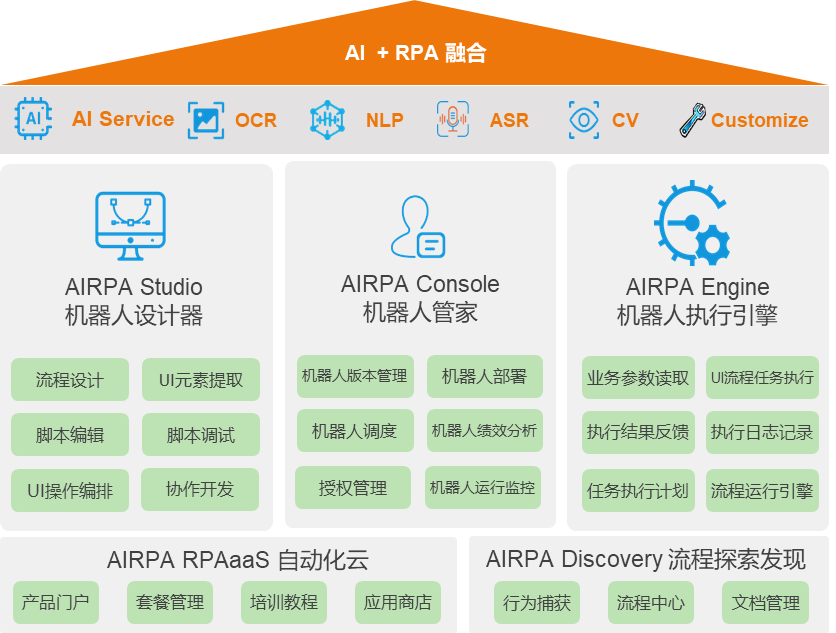 RPA_AI_亚信科技-1