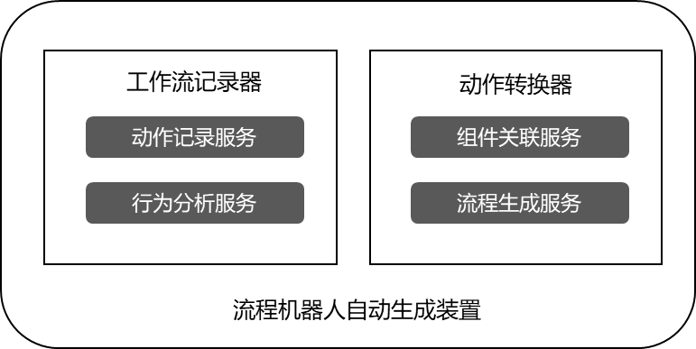 RPA_AI_亚信科技-4