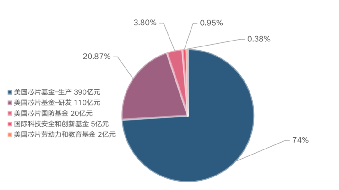 芯片_芯片法案_芯片制造-2