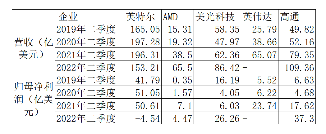 芯片_芯片法案_芯片制造-5