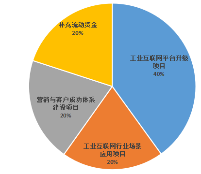 树根互联_科创板IPO_工业互联网_数据猿_大数据-3