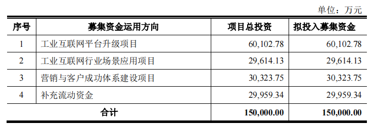 树根互联_科创板IPO_工业互联网_数据猿_大数据-2