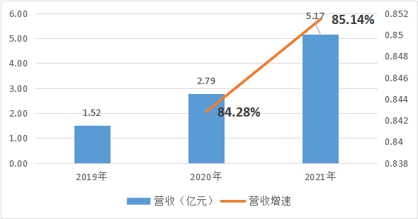 树根互联_科创板IPO_工业互联网_数据猿_大数据-4