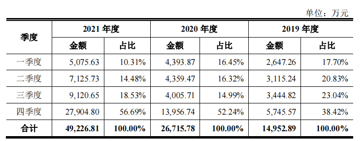 树根互联_科创板IPO_工业互联网_数据猿_大数据-6