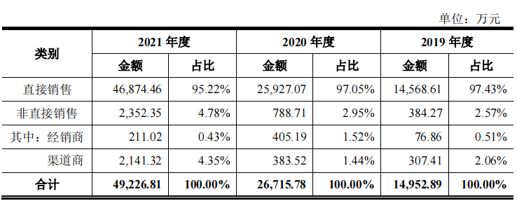 树根互联_科创板IPO_工业互联网_数据猿_大数据-7