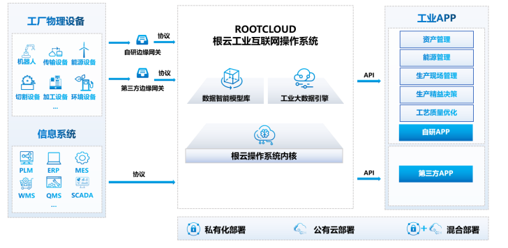 树根互联_科创板IPO_工业互联网_数据猿_大数据-9