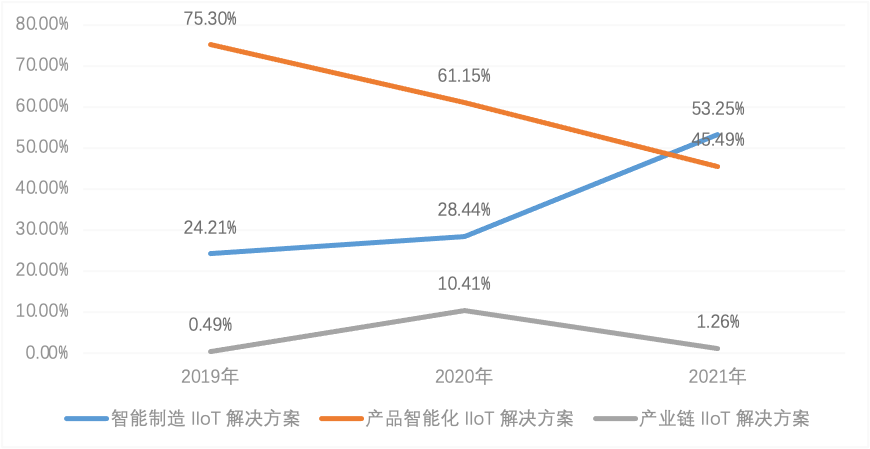 树根互联_科创板IPO_工业互联网_数据猿_大数据-11