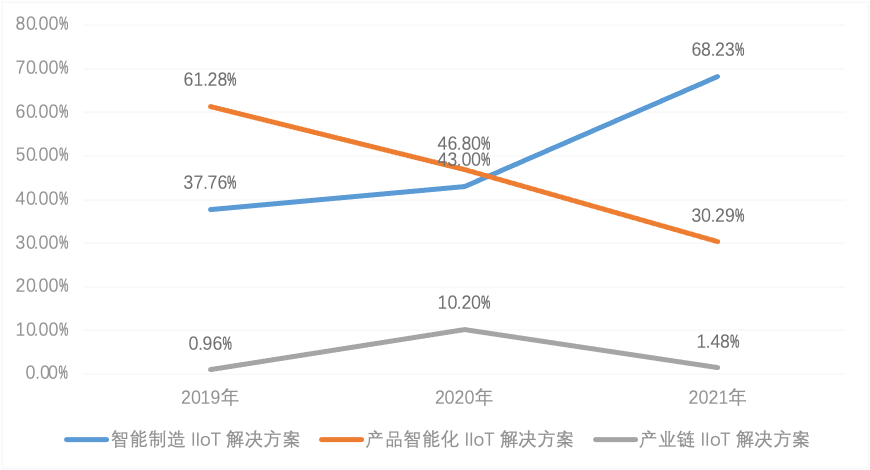 树根互联_科创板IPO_工业互联网_数据猿_大数据-13