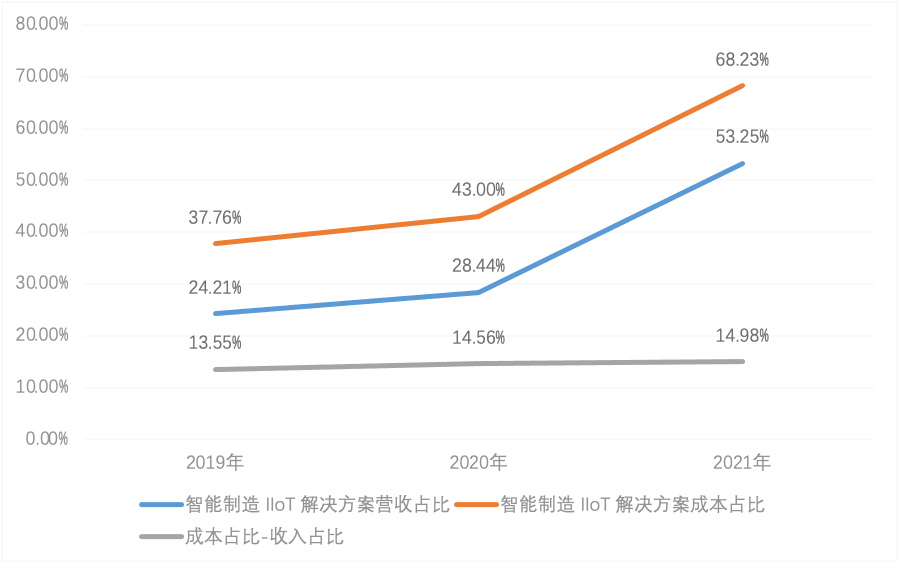 树根互联_科创板IPO_工业互联网_数据猿_大数据-14