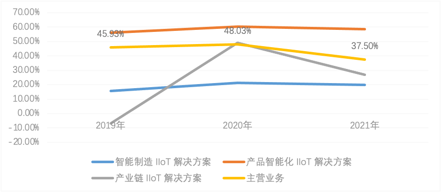 树根互联_科创板IPO_工业互联网_数据猿_大数据-16