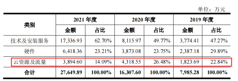 树根互联_科创板IPO_工业互联网_数据猿_大数据-17