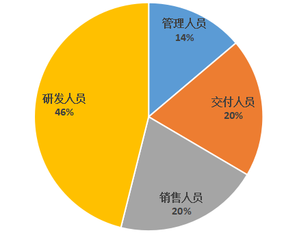 树根互联_科创板IPO_工业互联网_数据猿_大数据-19