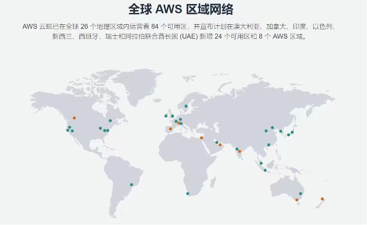 专属解决方案_亚马逊云科技_转型升级-3